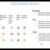 Video 12  CDS View – VDM Type and Data Category