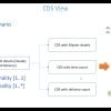 Video 20: CDS View Cardinality in association process
