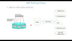 Video:1 ABAP  CDS Views Introduction