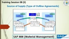 08 (ii) SAP MM Source of Supply #sap #sapmm #contract #outline #scheduling