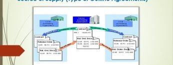 08 (ii) SAP MM Source of Supply #sap #sapmm #contract #outline #scheduling