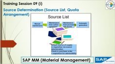 09 (i) SAP MM Source Determination (Source List, Quota Arrangement) #sap #sapmm #source #quota