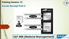 13 SAP MM Goods Receipt Part – 2 #sap #sapmm #delivery #shelflife #return #goodsreceipt