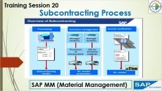 20 SAP MM Subcontracting Process (Special Procurement Process) #sap #sapmm #trainning #subcontract
