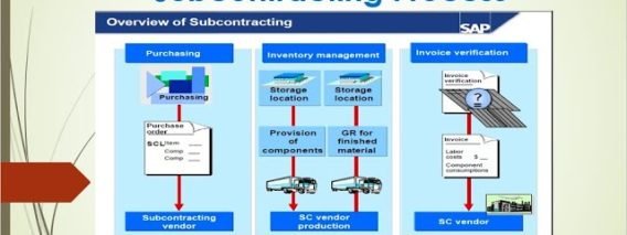 Subcontractor Process SAP MM Subcontracting Process (Special Procurement Process) Video 22 ...