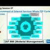 SAP MM Procurement of External Services P2P Cycle Video 07