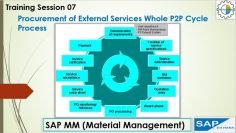 SAP MM Procurement of External Services P2P Cycle Video 07