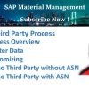 SAP Third Party Process